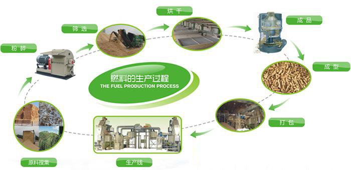 忠實(shí)粉絲讓稻殼顆粒機(jī)的市場會更加寬廣