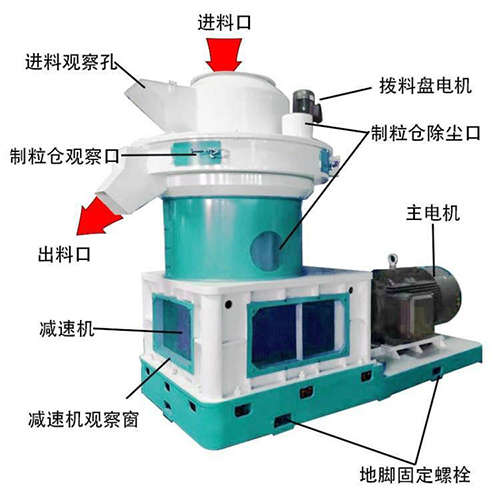 生物質(zhì)顆粒機(jī)